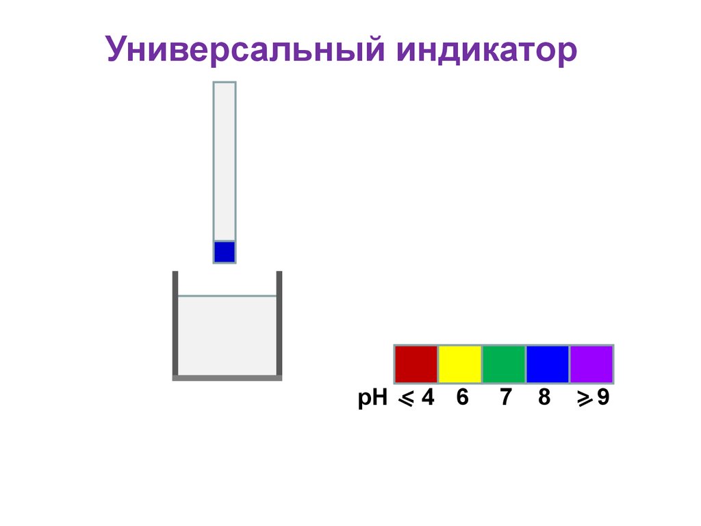 Универсальный индикатор. NACL универсальный индикатор. Hno3+универсальный индикатор. Универсальный индикатор + no4. PH 6,8.