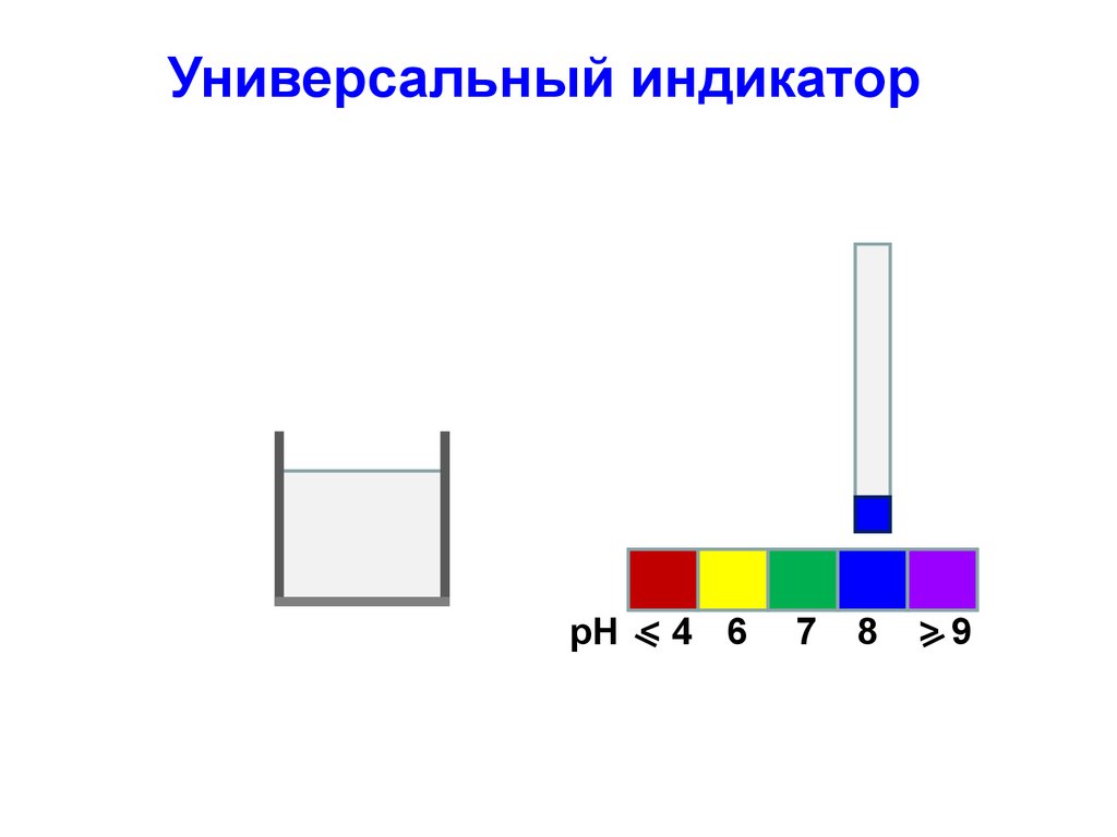 Универсальный индикатор. Универсальный индикатор воды. Вода плюс универсальный индикатор. Универсальный индикатор + no4.