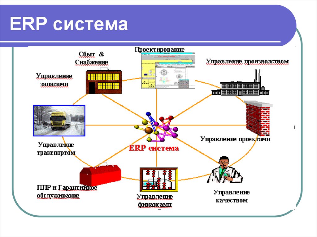 Система применения. Системы планирования ресурсов предприятия ERP (Enterprise resource planning).. Структура ERP системы. Архитектура ERP II-систем. Структура ERP системы схема.