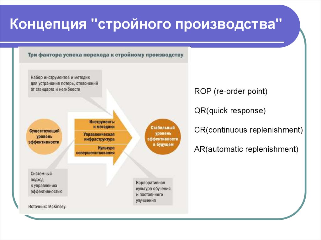 Пример производственной концепции. Концепция стройного производства. Концепции в логистике производства. Концепция стройного производства в логистике. Концепция производства примеры.