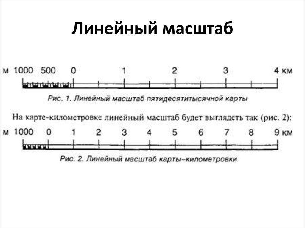 Определите обозначение линейного масштаба