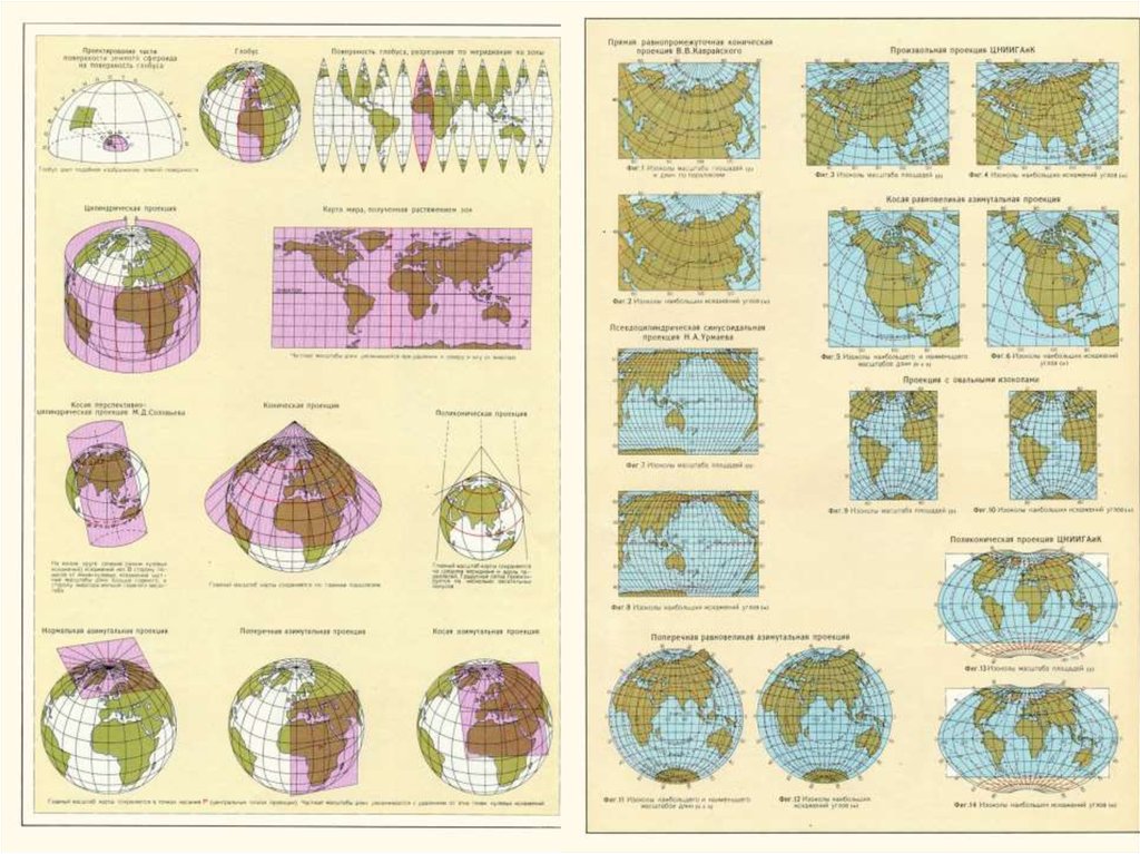 Карта основа. Математическая основа карт. Математическая основа географической карты это. Схема математическая основа карт. Элементы математической основы топографической карты это.