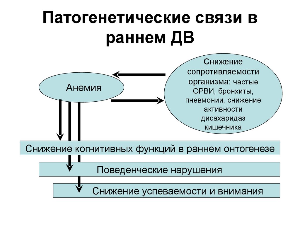 Трек чбд