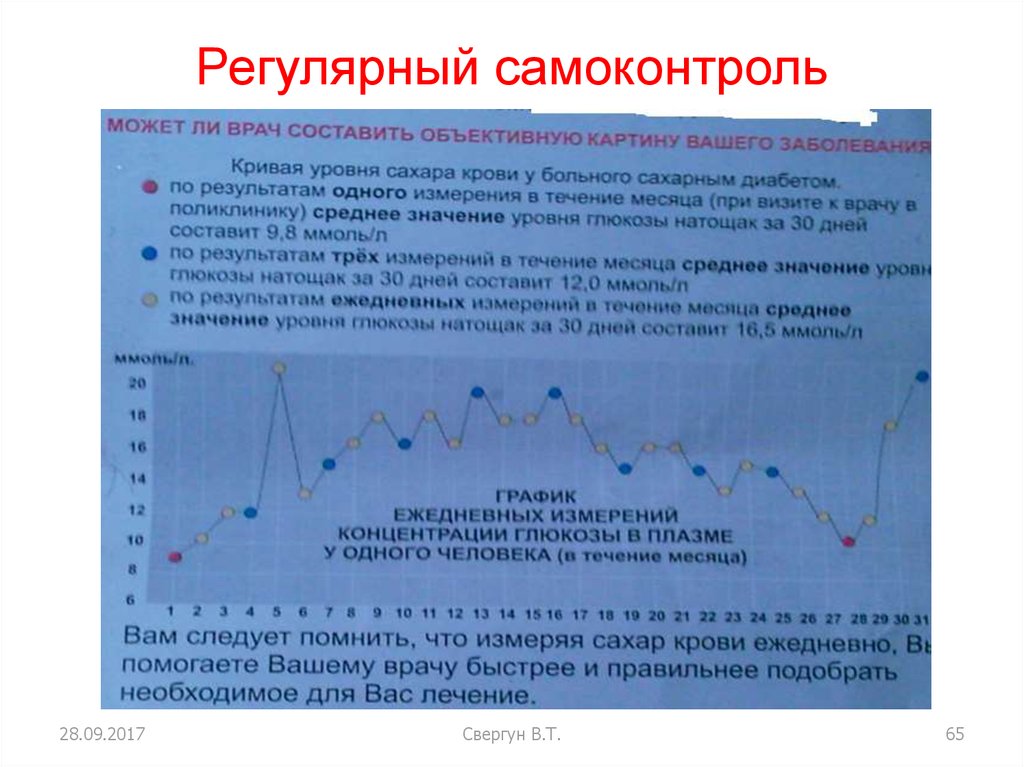 О чем говорит регулярный