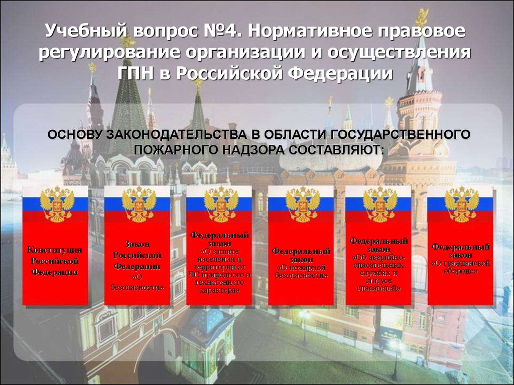Учебный вопрос №4. Нормативное правовое регулирование организации и осуществления ГПН в Российской Федерации