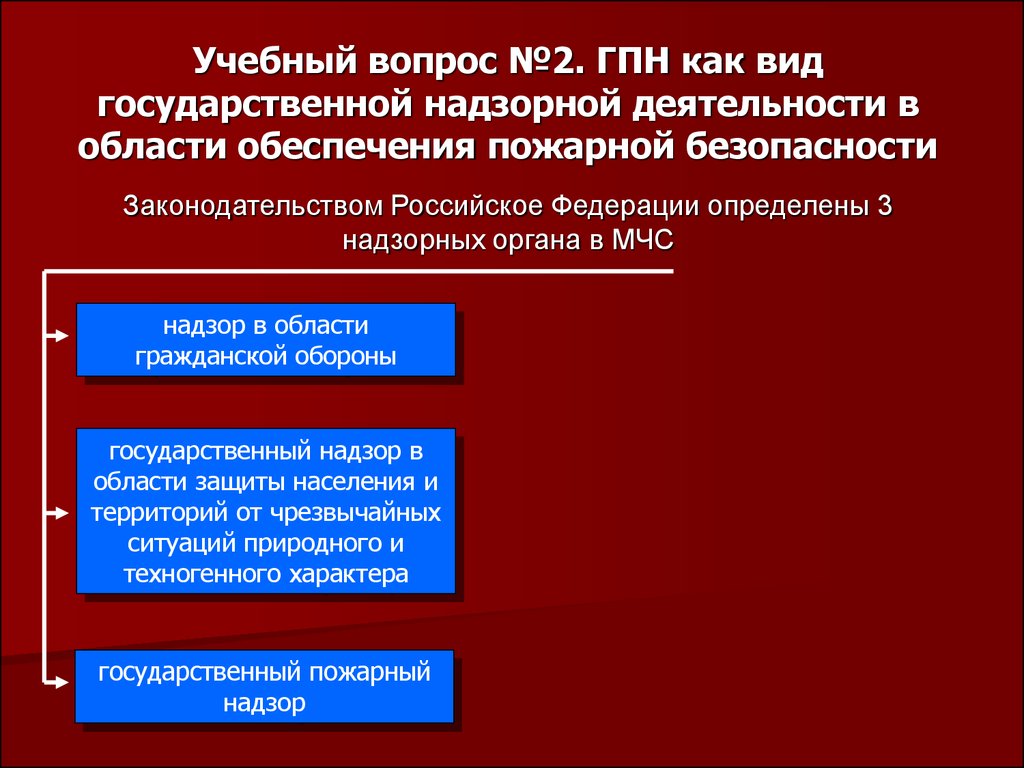 Постановление правительства 290 о государственном пожарном надзоре