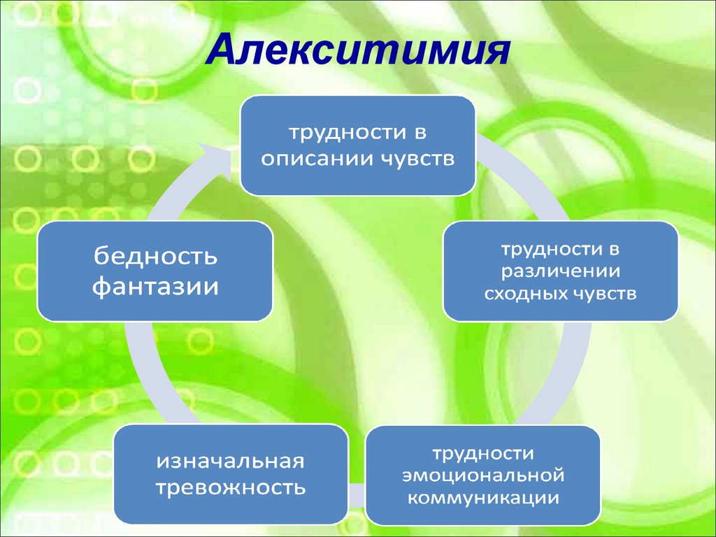 Алекситимия это. Алекситимия. Алекситимия структура. Алекситимия это в психологии. Алекситимия в психосоматике структура алекситимичного профиля.