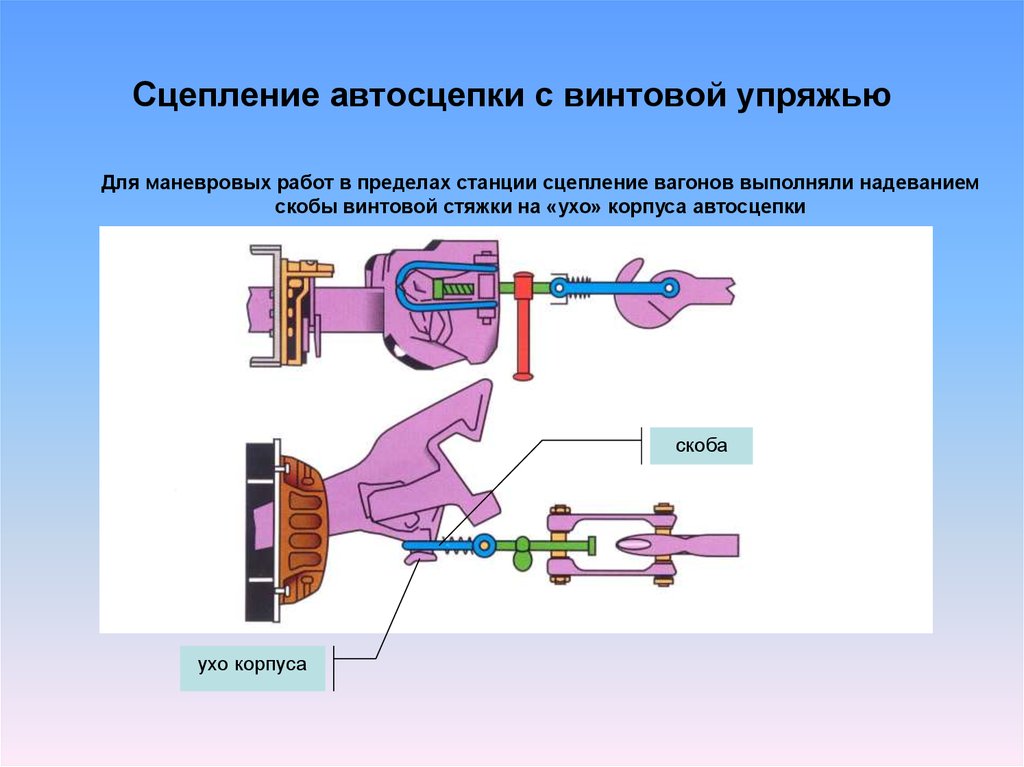 Сцеп автосцепок рисунок