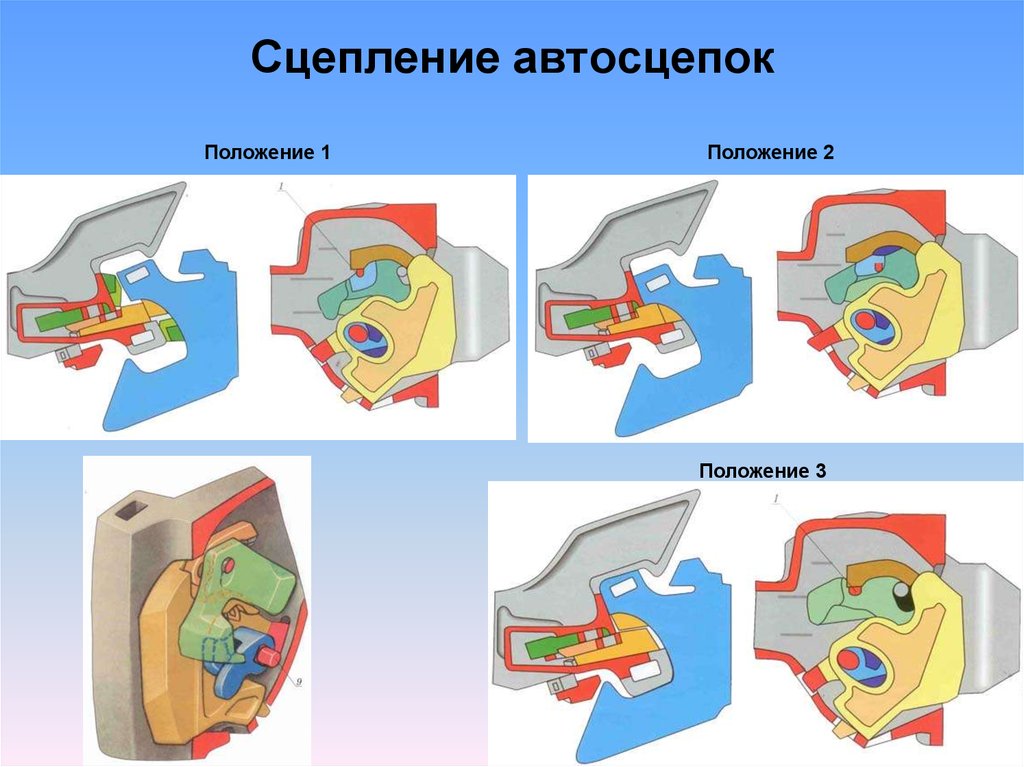 Сцеп автосцепок рисунок