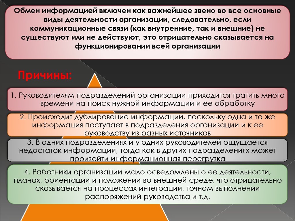 Организована почему. Коммуникация связь 40 годов.