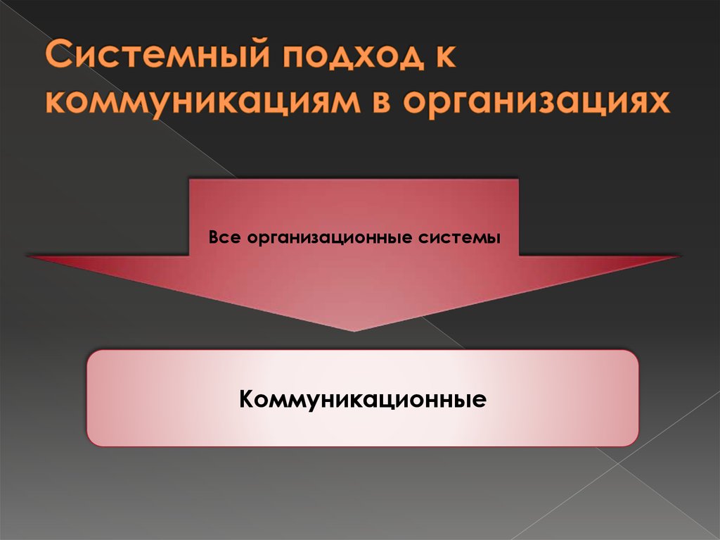 Коммуникативный подход. Системность коммуникации это. Системный подход в коммуникации. Системность общения.