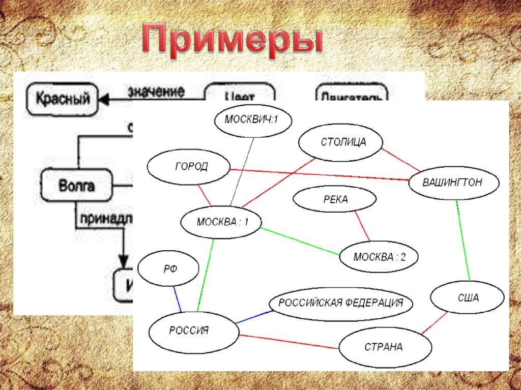 Семантические фреймы