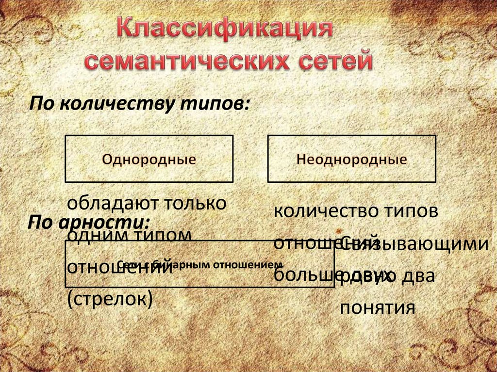 Фрейм друга. Теория фреймов. Теория фреймов презентация. Классификация фреймов. Фрейм в психологии.