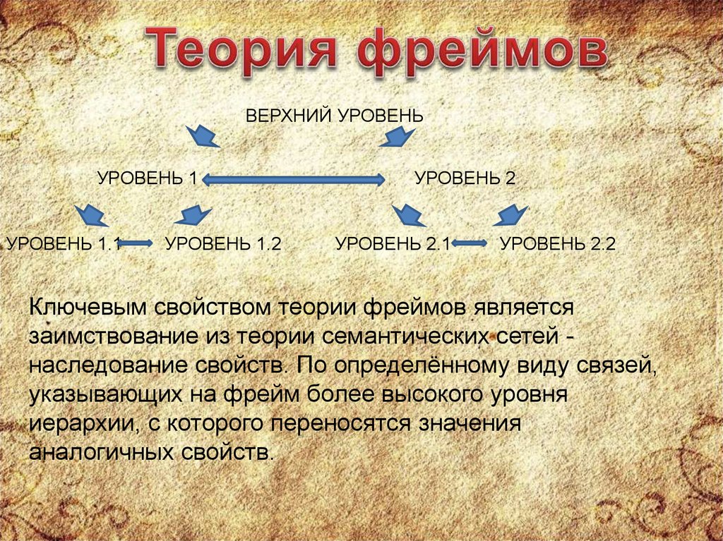 Фрейм. Теория фреймов Гофмана примеры. Теория фреймов в социологии. Теория реляционных фреймов. Фрейм это в психологии.