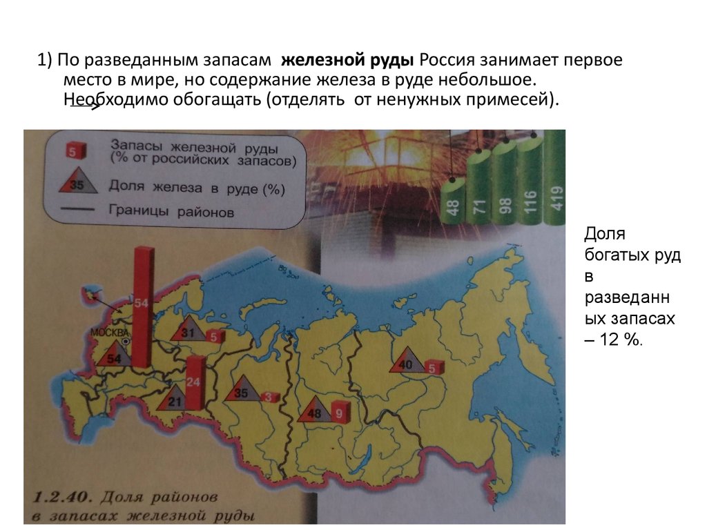 Первое место по запасам занимает. Запасы железной руды в России. Место России в мире по запасам железной руды. Железная руда запасы в России. По запасам железной руды Россия занимает.