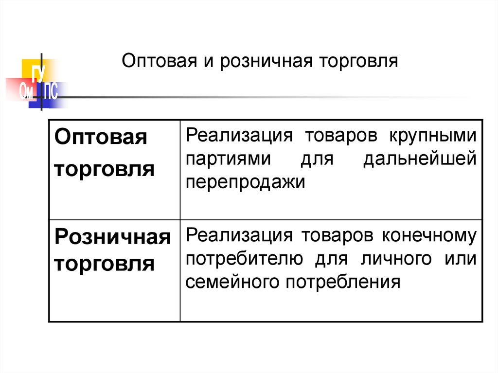 Что значит реализация. Различия между оптовой и розничной торговлей. Оптовая и розничная торговля. Оптовая и розничная торговля отличия. Розничная торговля и оптовая торговля.