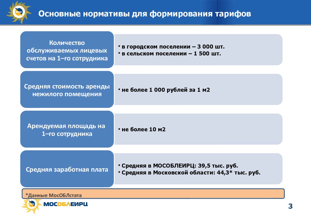 Формирование тарифа