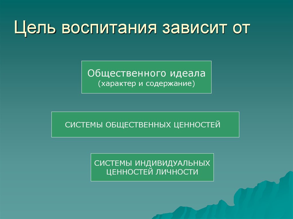 Базовые основы воспитания