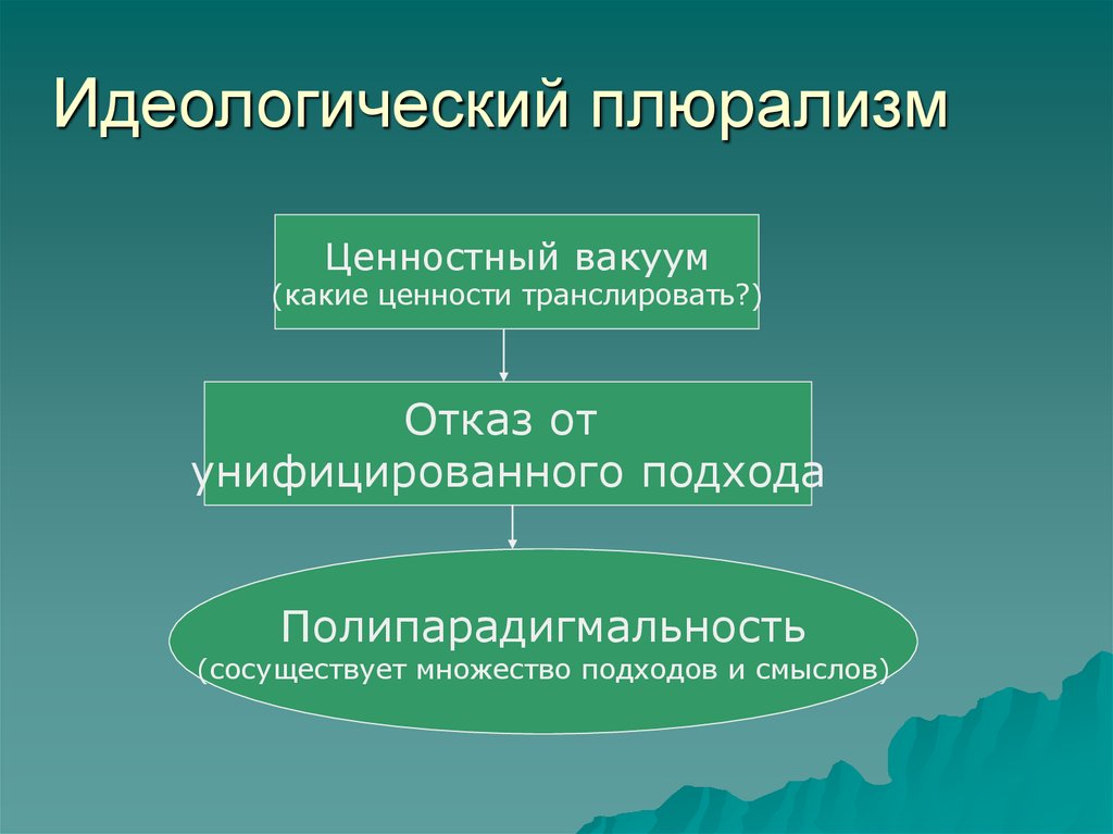 Принципы идеологий. Идеологический плюрализм. Принцип идеологического плюрализма. Идеологическое многообразие и плюрализм мнений. Идеологический плюрализм в России.