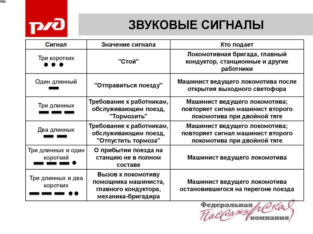 Подам значение. Звуковые сигналы на ЖД путях. Звуковые сигналы на ЖД транспорте таблица. Один длинный два коротких сигнала на ЖД. Звуковые сигналы применяемые на Железнодорожном транспорте.