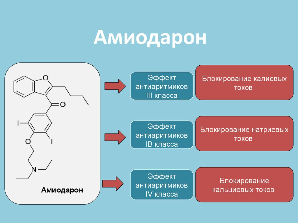 Рецепт эффекты