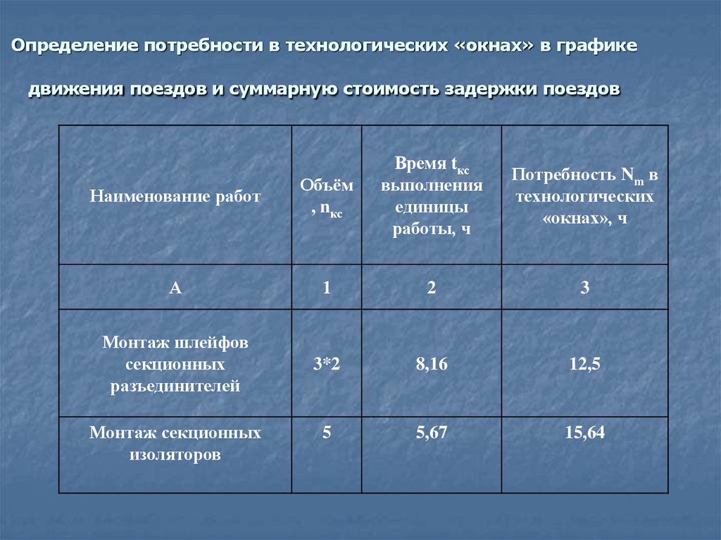 Какой продолжительности должны. Продолжительность технологических окон. Продолжительность технологического Кона. Продолжительность технологических окон в графике движения поездов. Технологическое окно на ЖД Продолжительность.