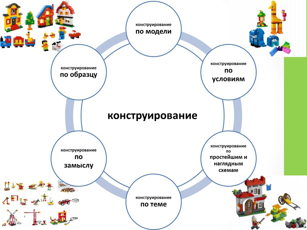 Главная задача конструирования это создать образец изделия