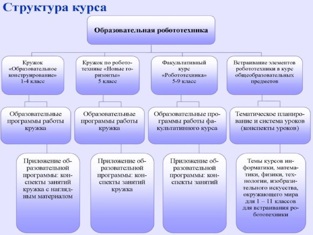 План работы воспитательного кружка