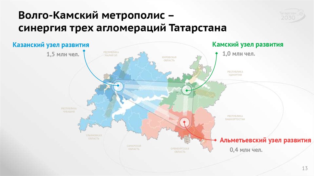 Выход татарстана из состава россии. Камская агломерация стратегия 2030. Агломерации Татарстана. Экономические зоны Республики Татарстан. Карта Волго Камского региона.