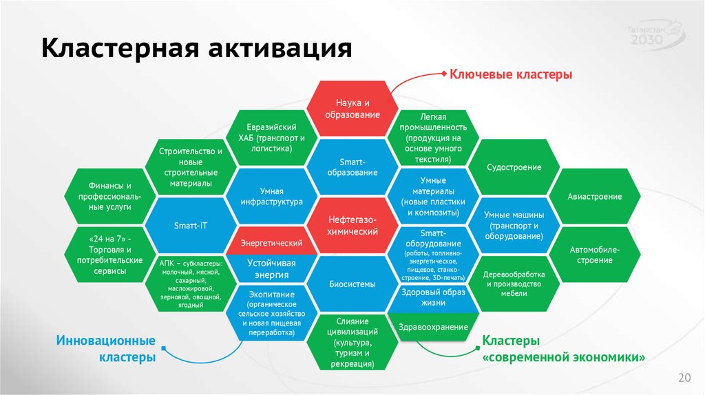 Экономическо социальное развития курганская область