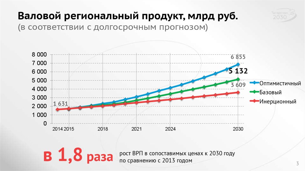 Врп ставропольского края