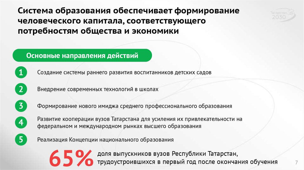 Социальное развитие республики татарстан. Программа развития человеческого капитала до 2025 года.