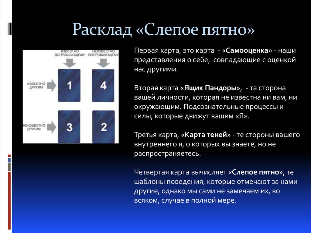 Расклады на манаре схемы