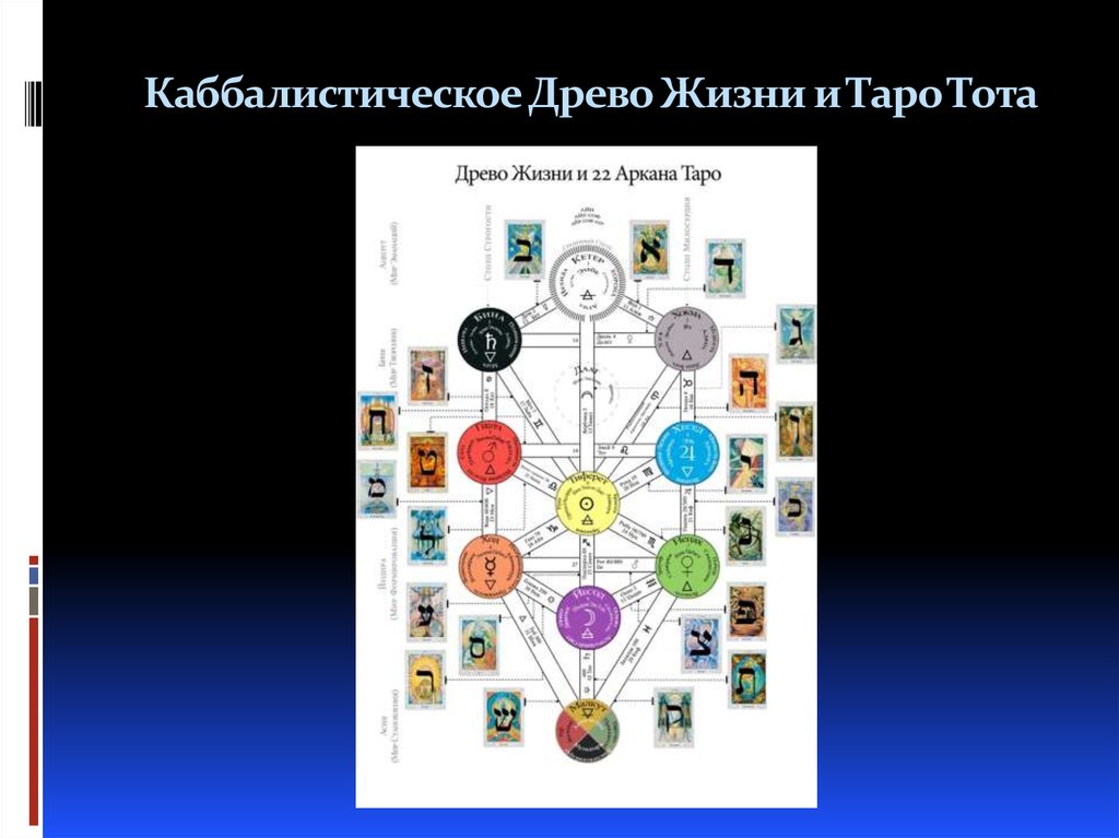 Что значит древа. Древо Сефирот Кроули. Древо Сефирот Таро Тота. Древо жизни, Древо Сефирот. Древо Сефирот Таро Кроули.