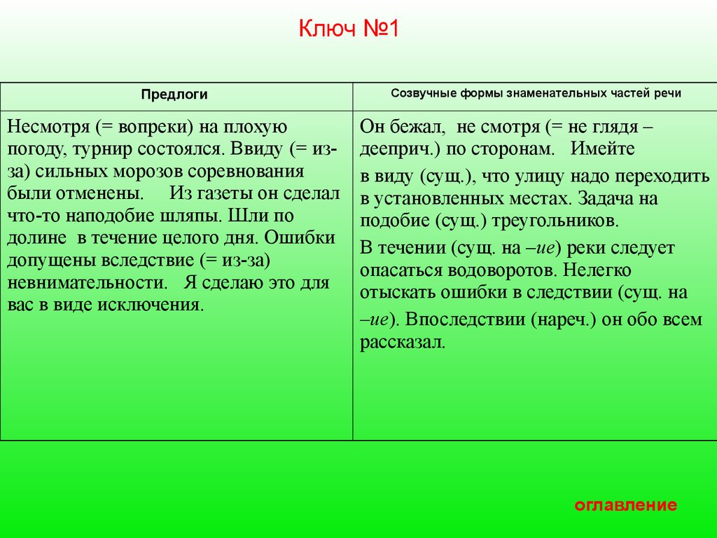 Предлог. Правописание и употребление предлогов - презентация онлайн