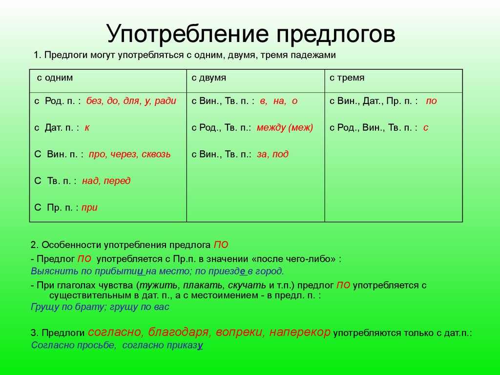 Предлоги могут употребляться с глаголами. Употребление предлогов в русском языке. Предлоги употребляются с. Употребление предлога по. Употребление предлогов в на в русском языке правило.