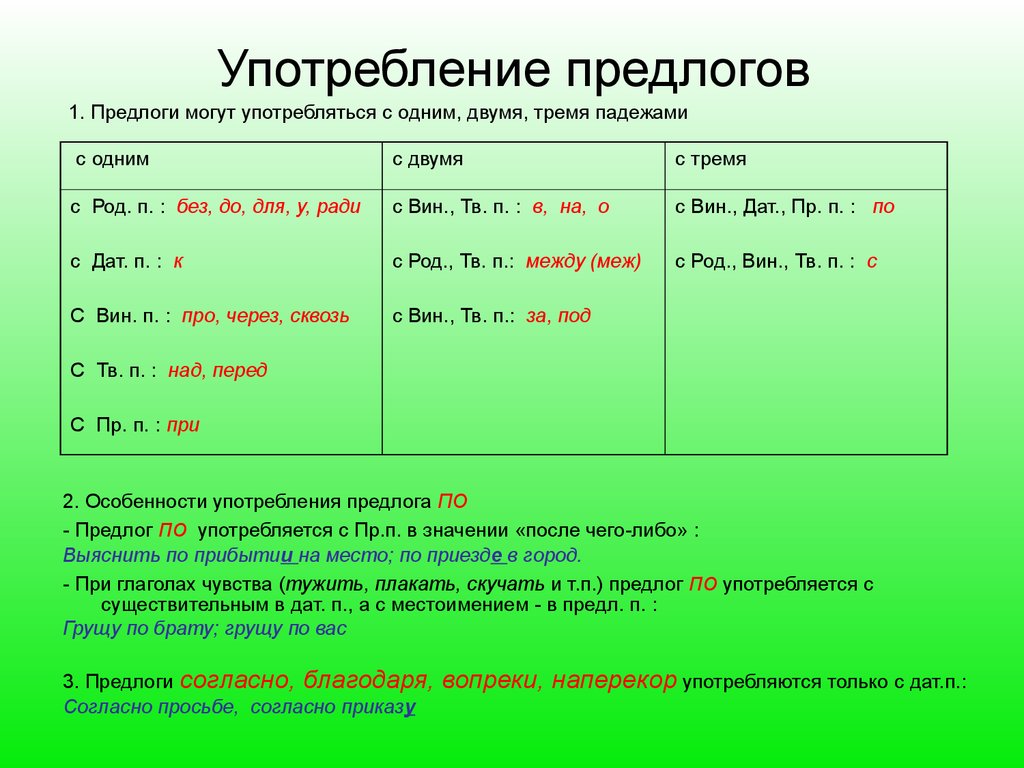 Употребленные предлоги. Употребление предлогов в русском языке. Употребление предлогов в речи. Предлог к и ко правила употребления. Нормы употребления предлогов.