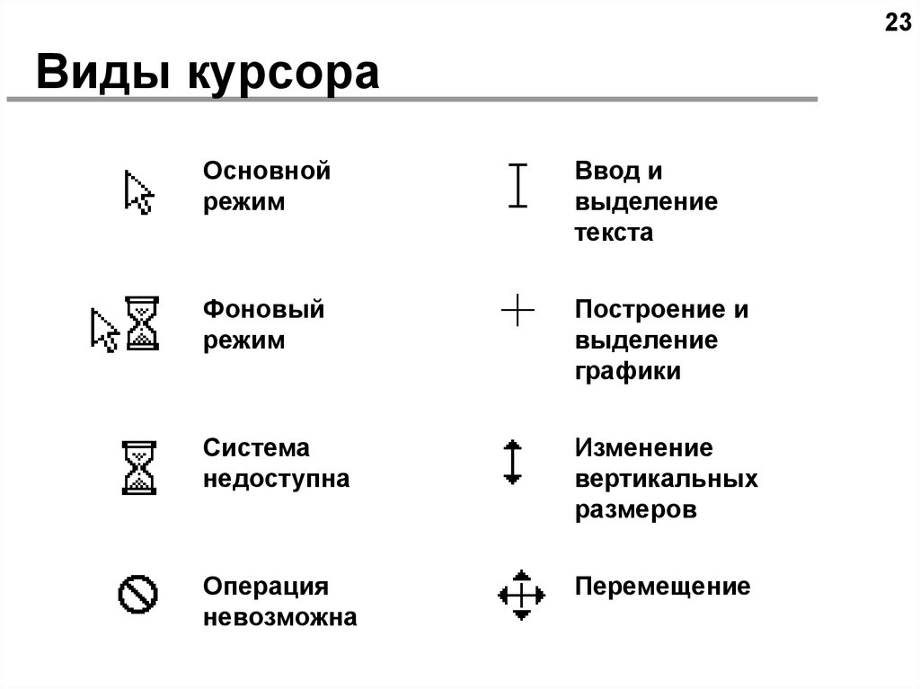 Формы указателя мыши