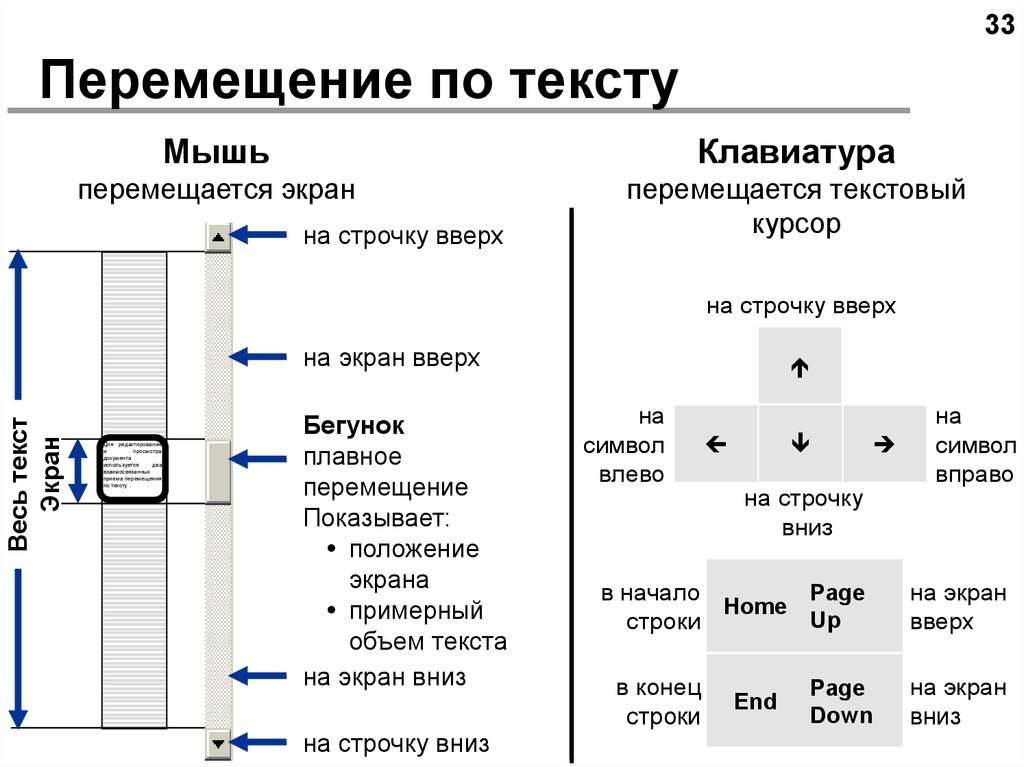 Строки вверх