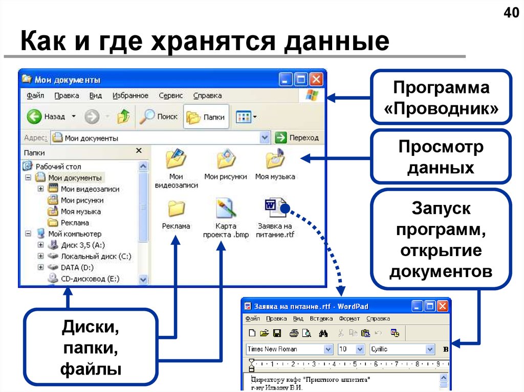 Программы хранения информации. Программы и данные в компьютере хранятся в. Где хранятся данные программы. Где хранить информацию. Где может храниться программа.