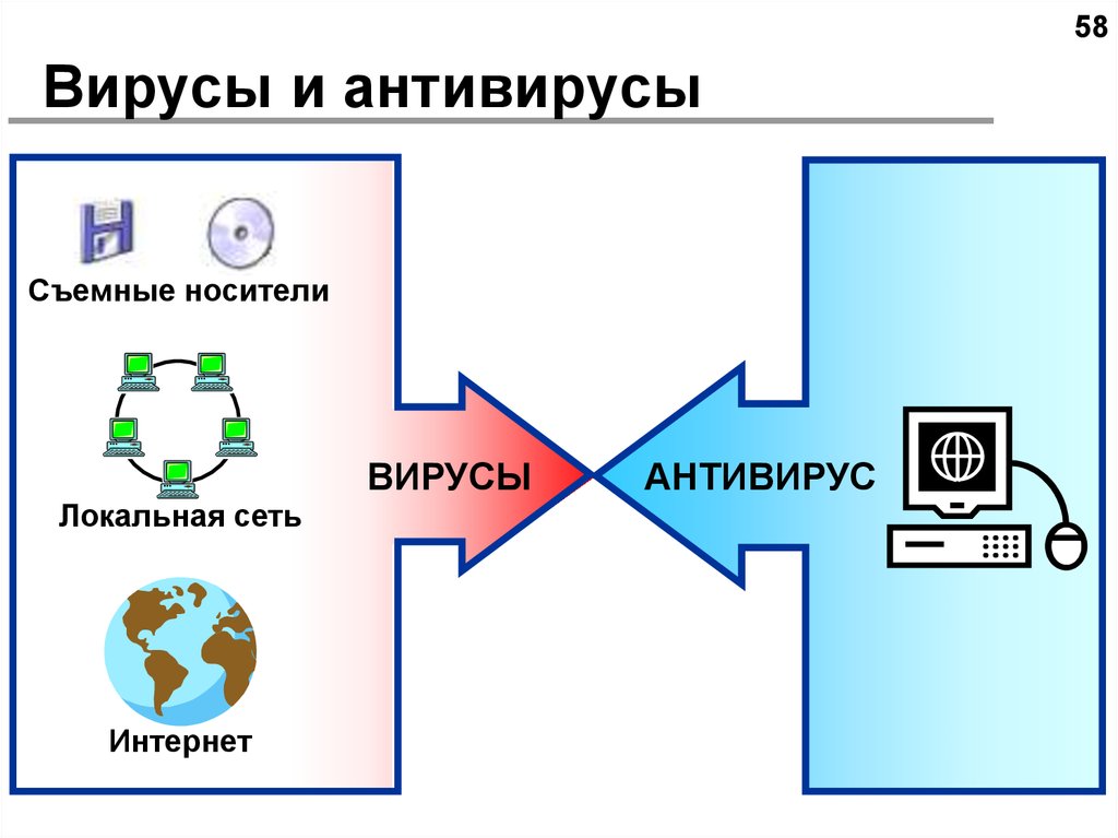 Чем отличаются в плане функциональности антивирусы для компьютеров и мобильных устройств