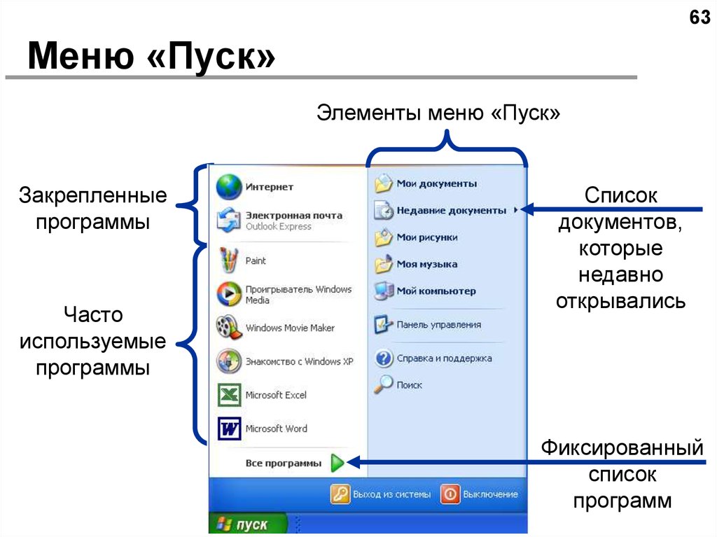 Программа чаще. Меню «пуск». Элементы меню пуск. Элементы для меню. Разделы меню пуск.