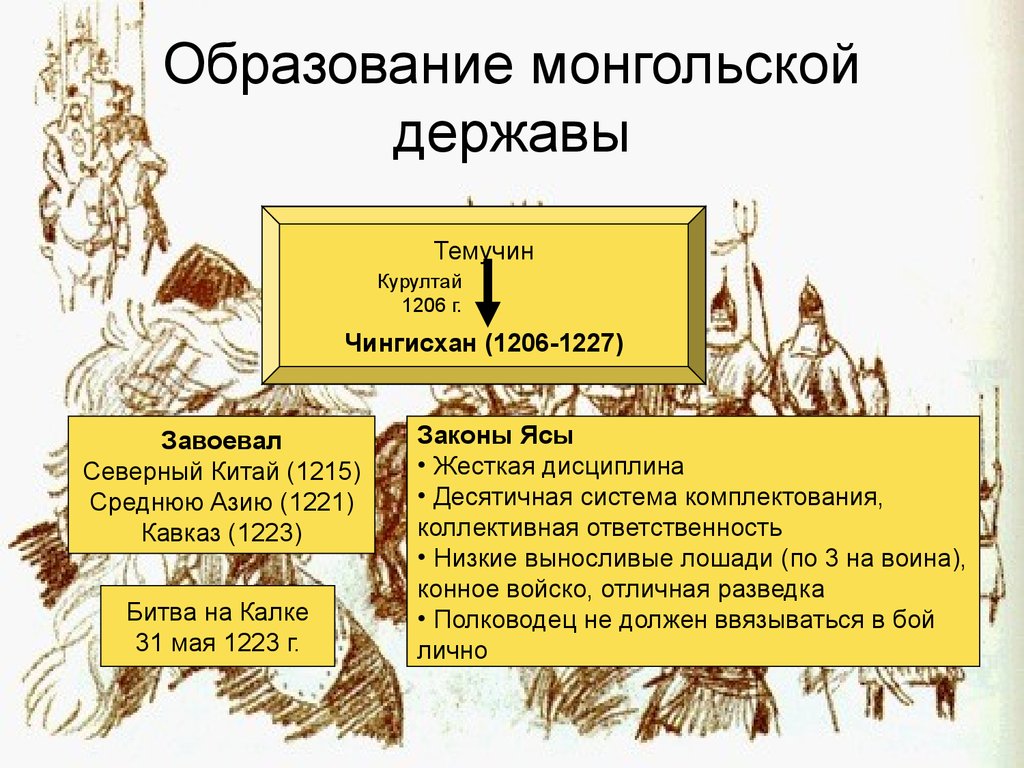 Образование монгольской державы
