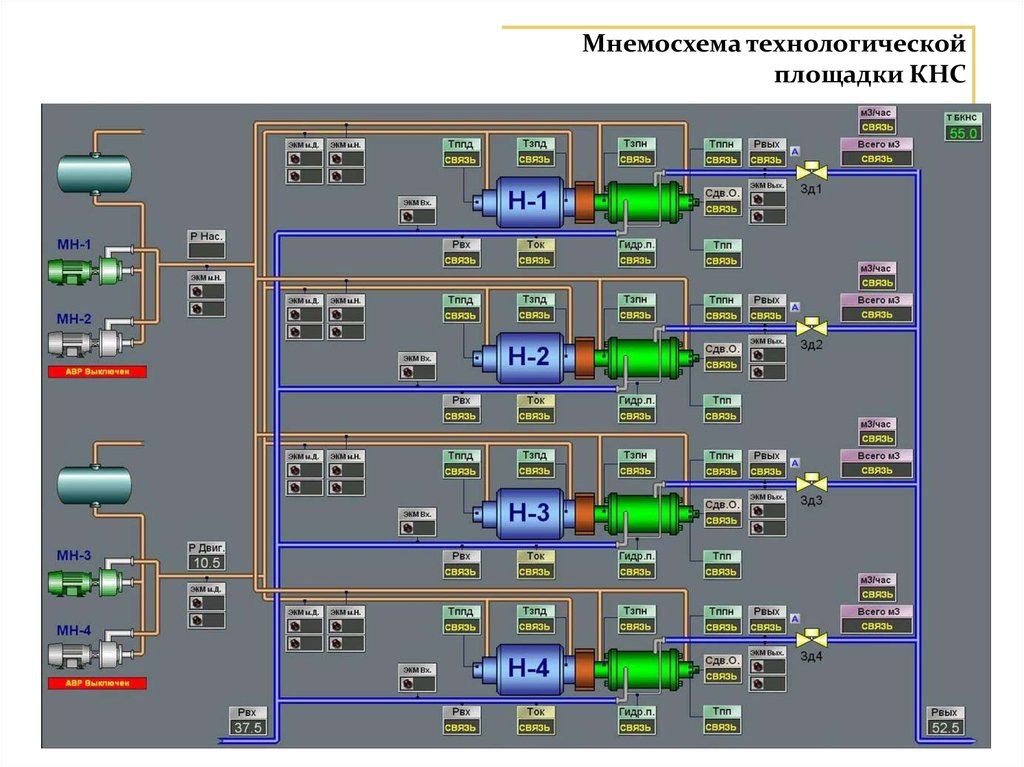 Технологическая схема кустовой насосной станции