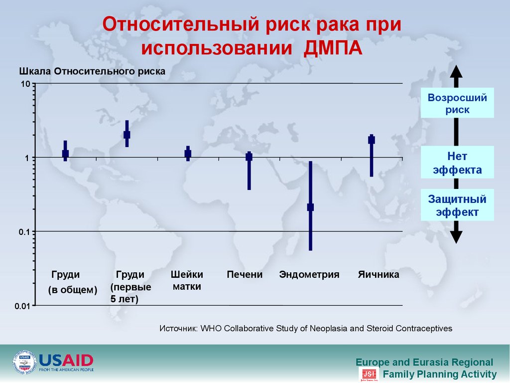 Относительный риск. Риск онкологии по возрасту. Метод контрацепции чпок. Риск го что это при онкологии.