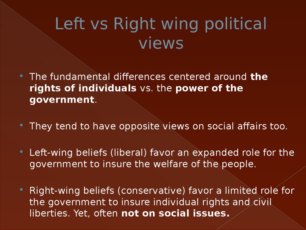 left-wing-vs-right-wing-which-ideology-is-best-for-people-youtube