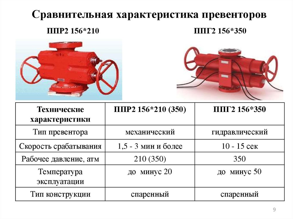 Универсальный превентор схема