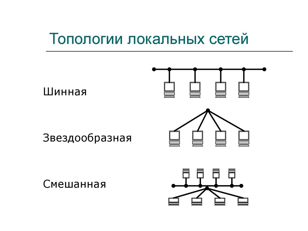 1 локальные сети топология локальных сетей