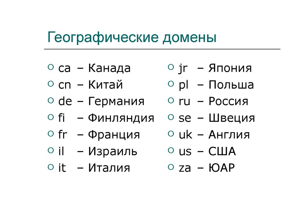 Географическая список