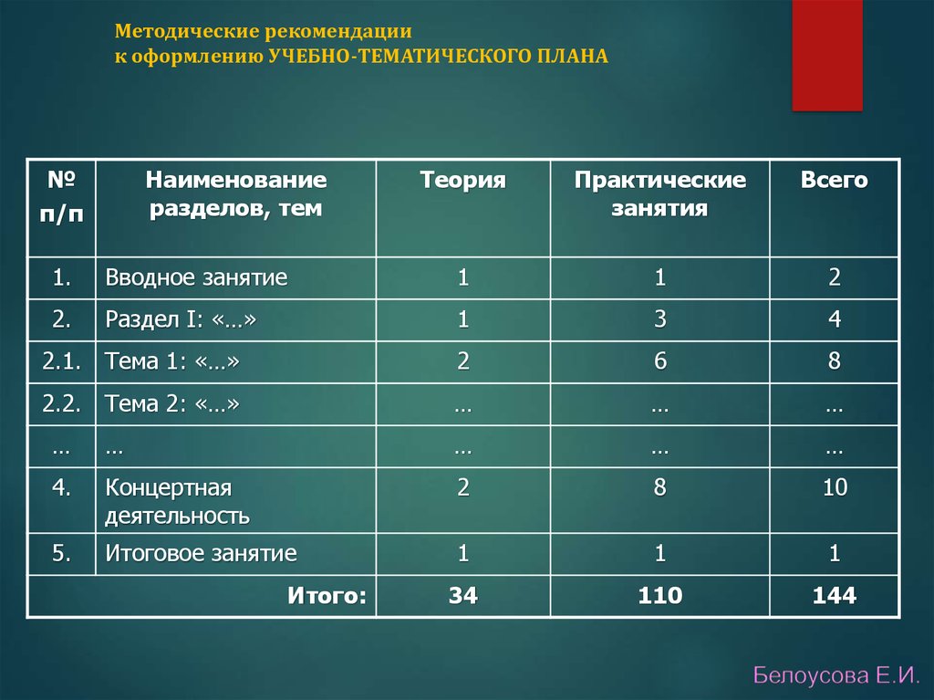 Учебно тематический план дополнительной образовательной программы